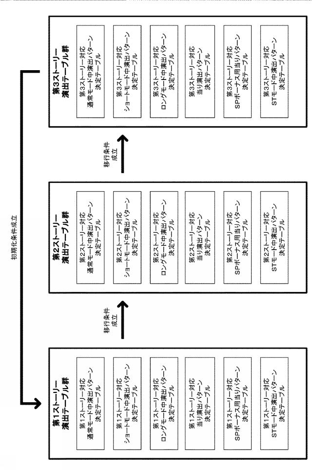 2019022751-遊技機 図000117