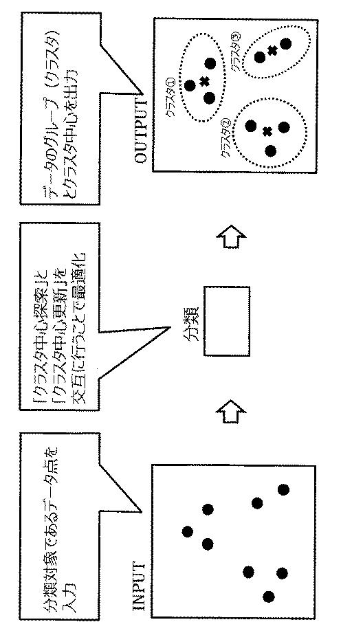 2016206985-クラスタリング装置、方法、及びプログラム 図000118