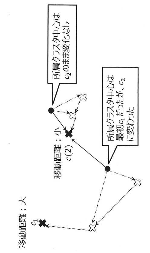 2016206985-クラスタリング装置、方法、及びプログラム 図000119