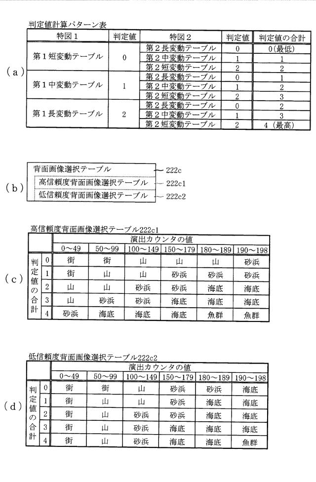 2016221217-遊技機 図000119