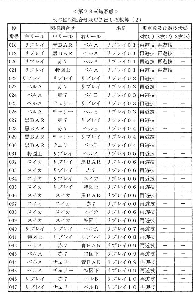 2020081564-遊技機 図000119