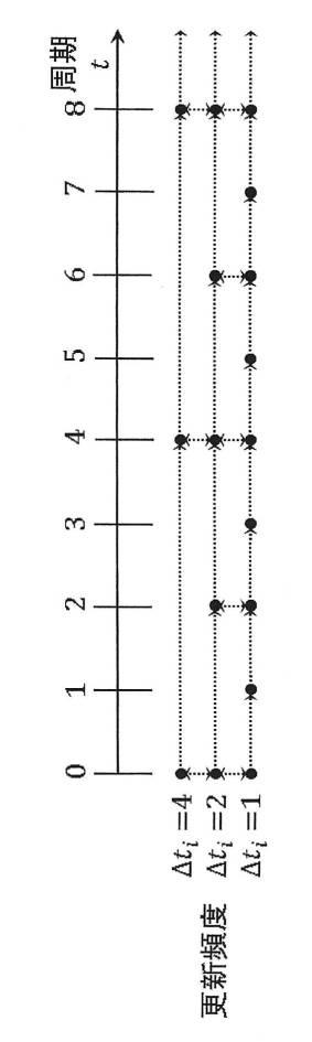 2016206985-クラスタリング装置、方法、及びプログラム 図000120