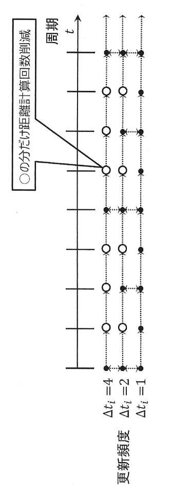 2016206985-クラスタリング装置、方法、及びプログラム 図000121
