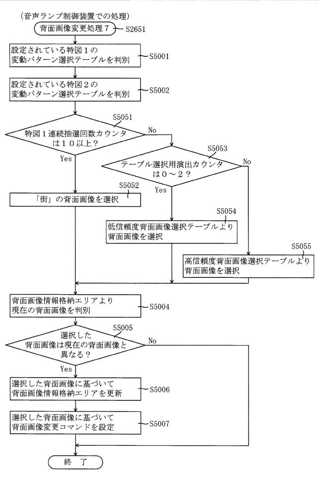 2016221217-遊技機 図000121