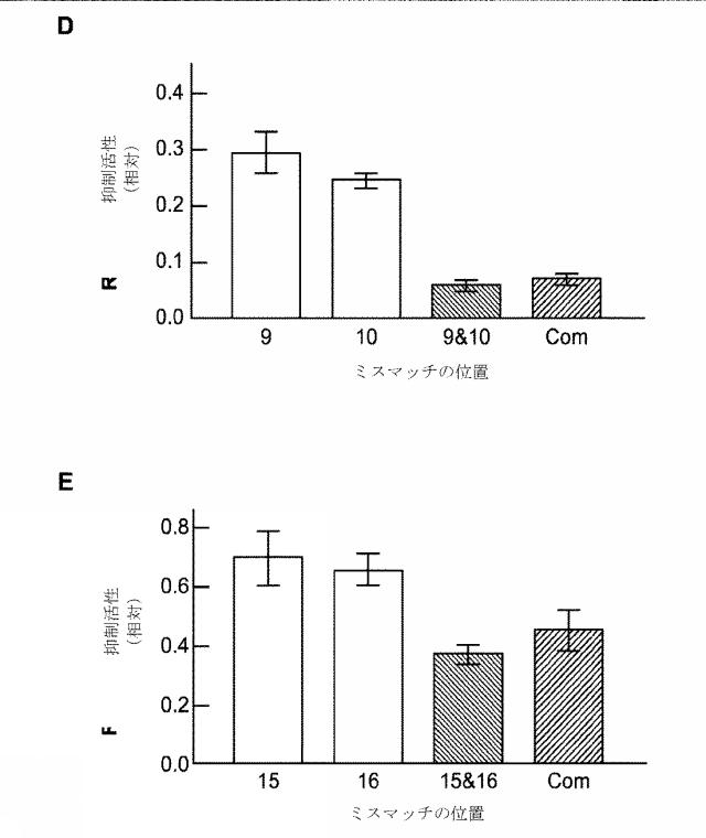 2018138054-ＲＮＡ依存性標的ＤＮＡ修飾およびＲＮＡ依存性転写調節のための方法および組成物 図000121