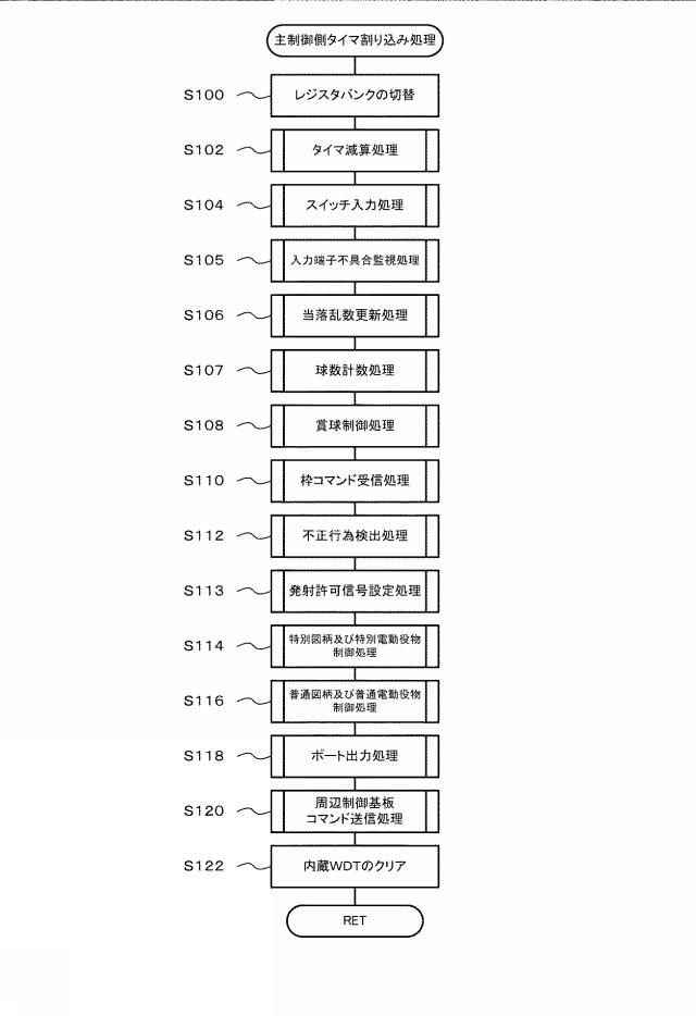 2019150194-遊技機 図000122