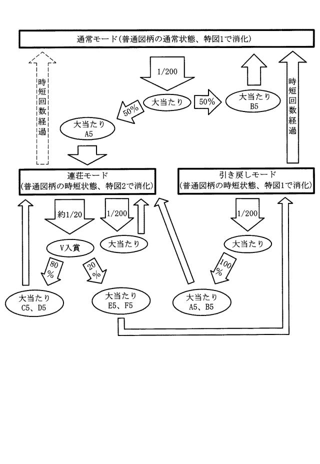2018201617-遊技機 図000124
