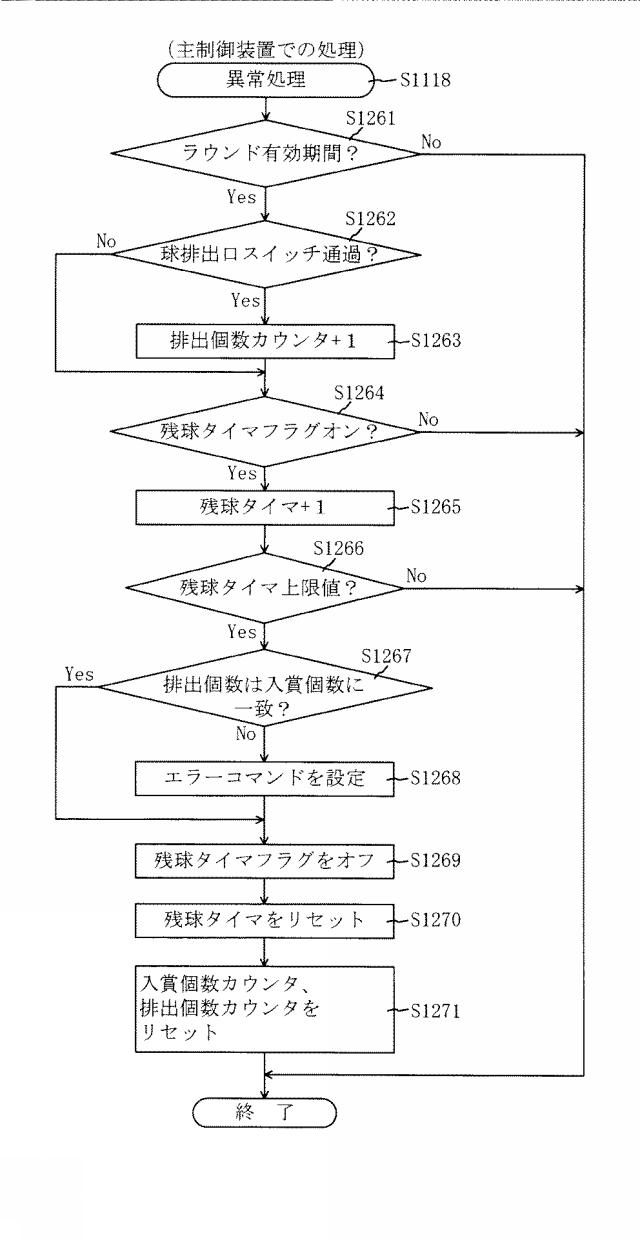 2016221213-遊技機 図000125