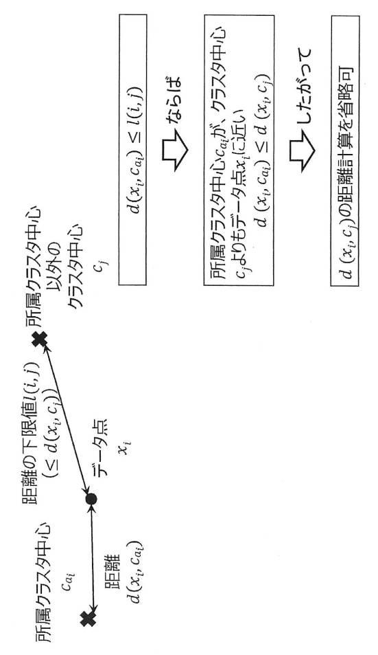 2016206985-クラスタリング装置、方法、及びプログラム 図000126