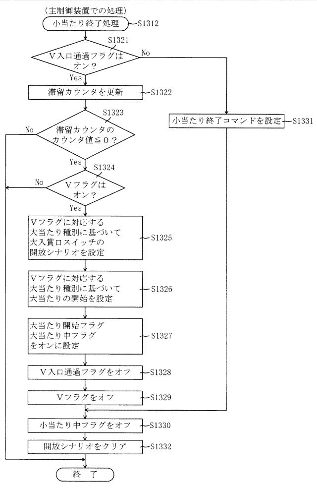 2016221213-遊技機 図000127