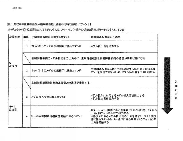 2020127829-遊技機 図000127