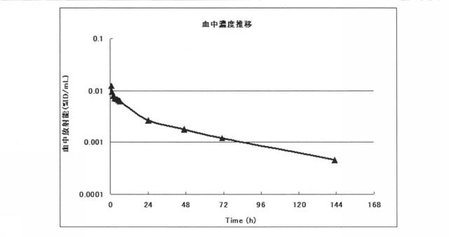 2018027961-新規な含窒素化合物もしくはその塩またはそれらと金属との錯体 図000130