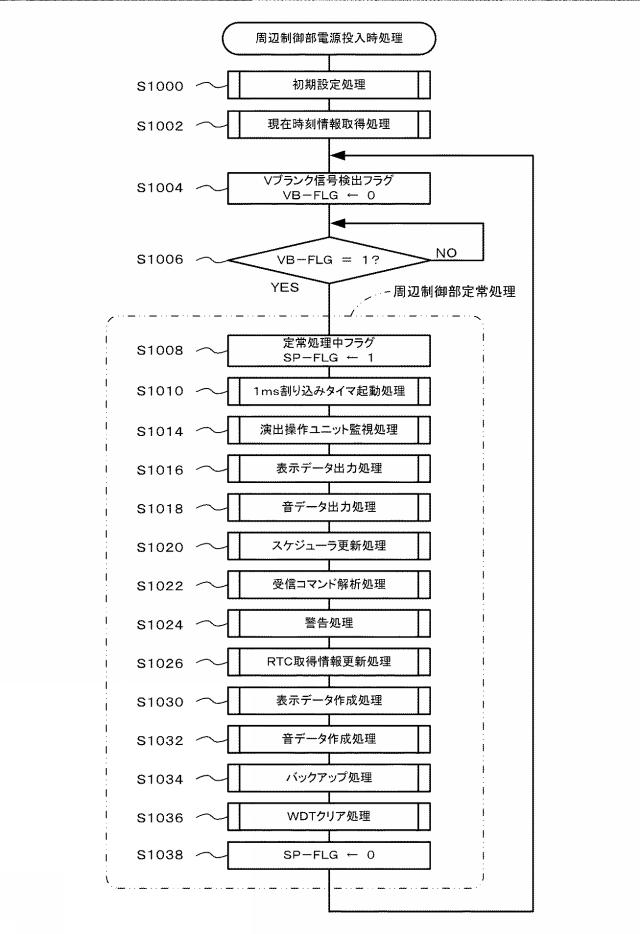 2019150194-遊技機 図000130