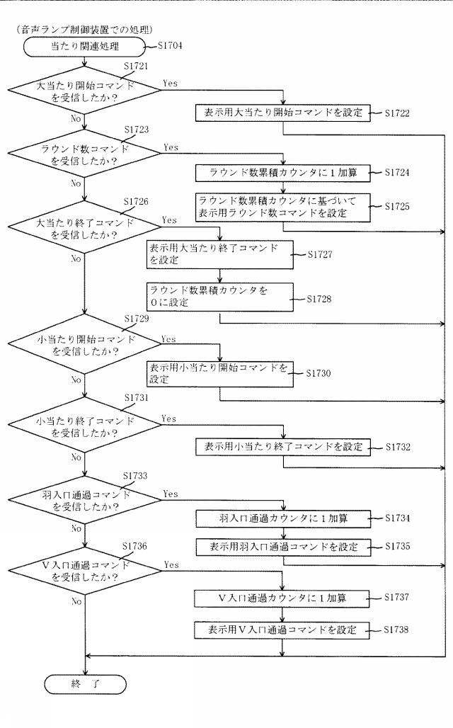2016221213-遊技機 図000132