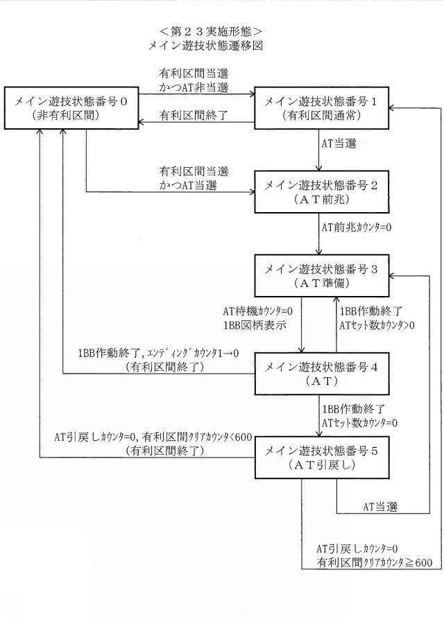 2020081564-遊技機 図000134