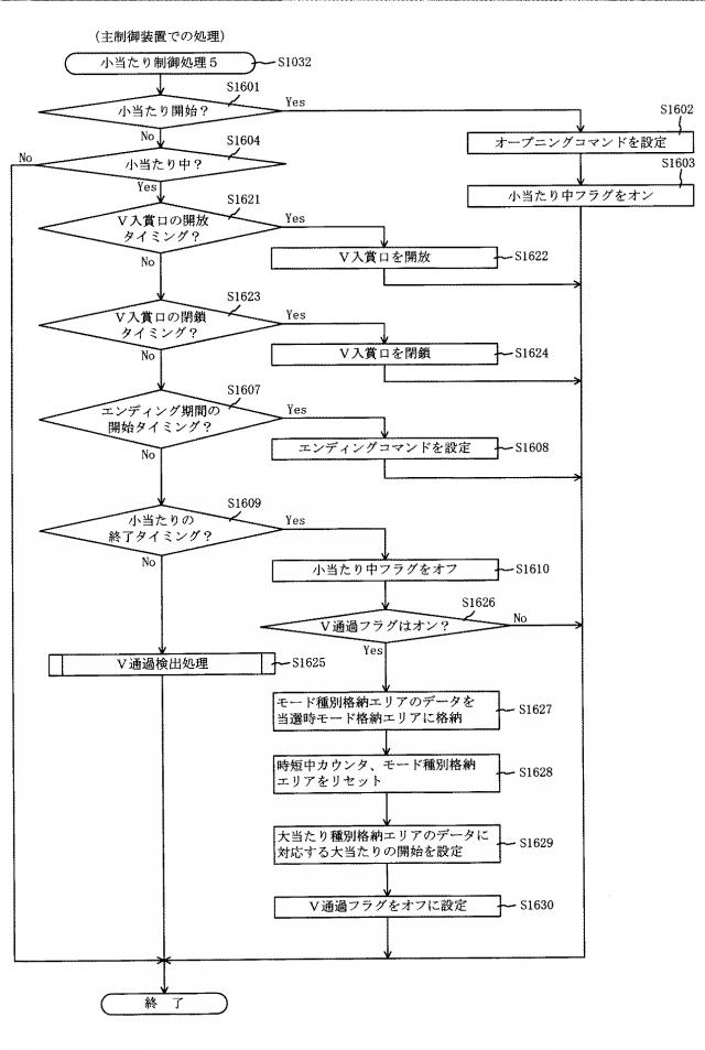 2018201617-遊技機 図000136