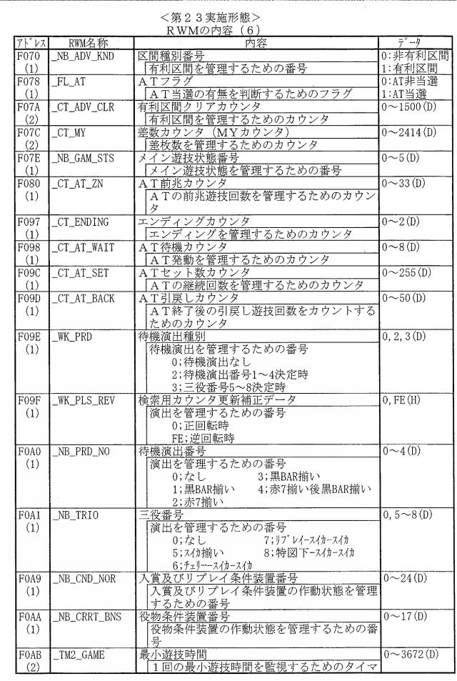 2020081564-遊技機 図000140