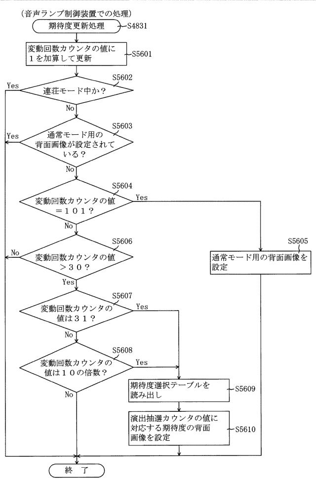 2018201617-遊技機 図000141