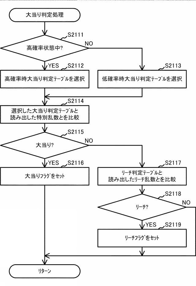 2019150194-遊技機 図000141