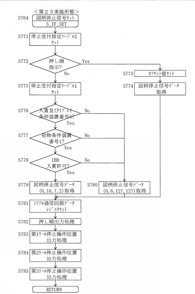 2020081564-遊技機 図000143