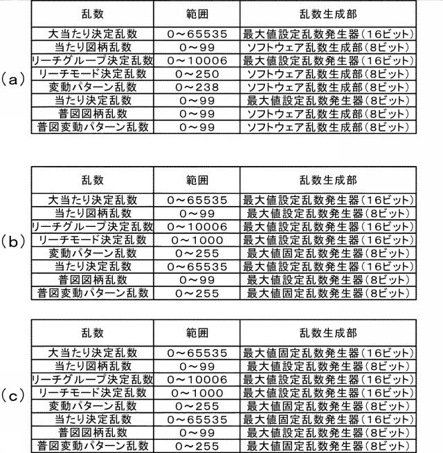 2021112394-遊技機 図000143
