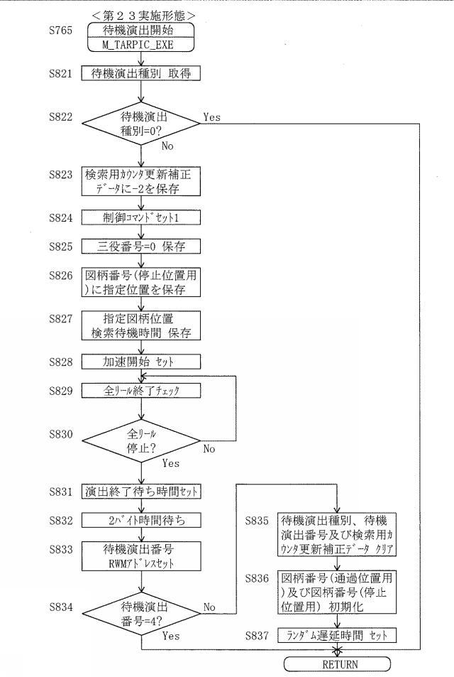 2020081564-遊技機 図000145