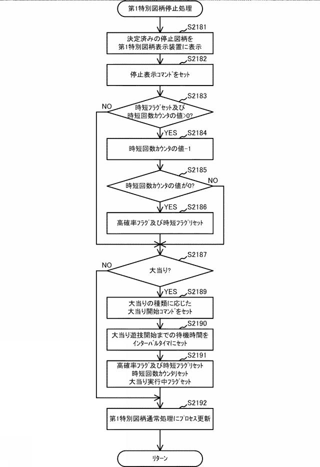 2019150194-遊技機 図000146