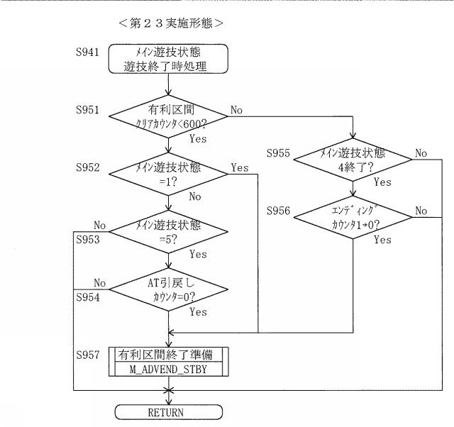 2020081564-遊技機 図000151