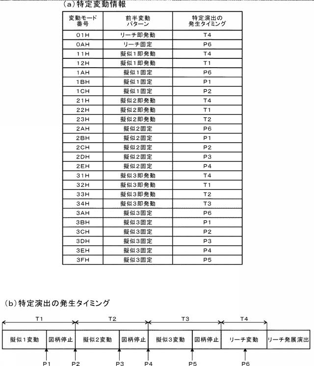 2021112394-遊技機 図000152
