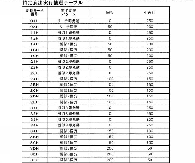 2021112394-遊技機 図000153