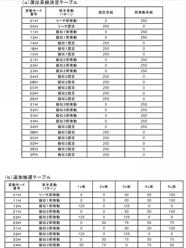 2021112394-遊技機 図000154