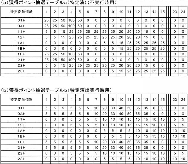 2021112394-遊技機 図000156