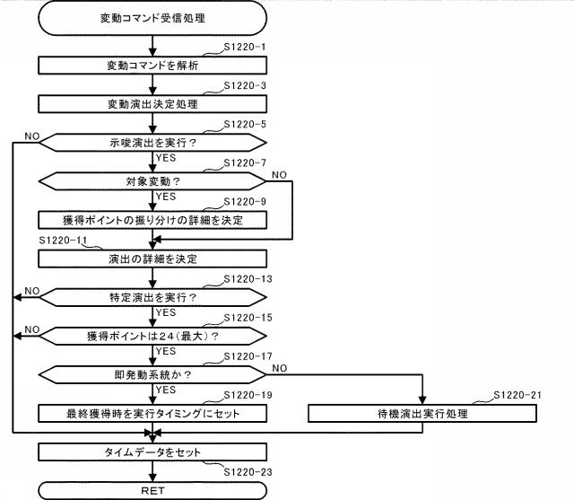 2021112394-遊技機 図000160