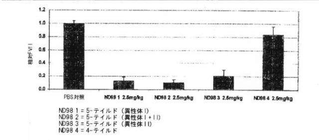 2019048887-製剤用化合物 図000186