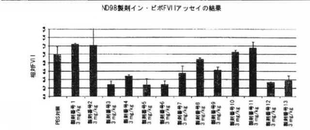 2019048887-製剤用化合物 図000190