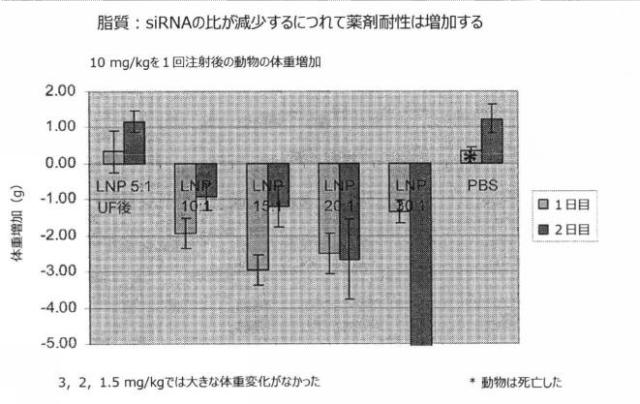 2019048887-製剤用化合物 図000191