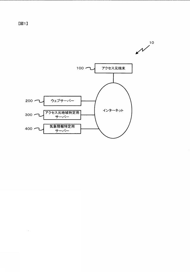 5656039-ウェブページ表示プログラム、およびアクセス元端末 図000002