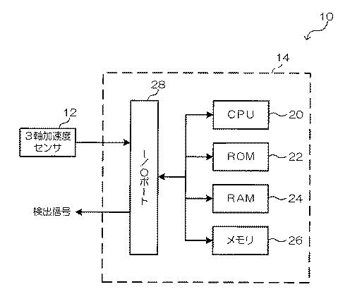 5656566-運動検出装置、電子機器、運動検出方法及びプログラム 図000002
