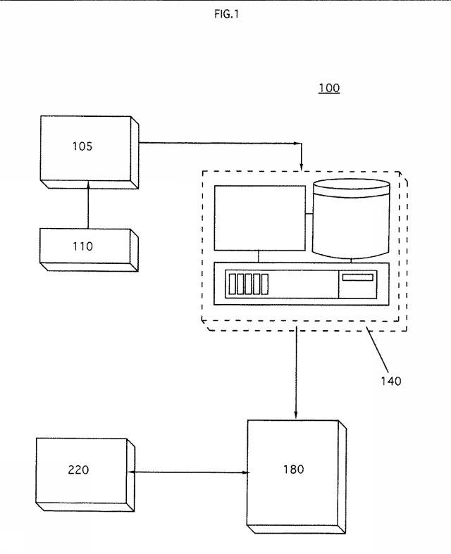 5666441-管理生体認証通知システムおよび方法 図000002