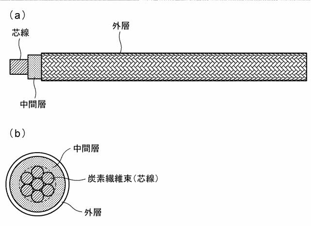 5670230-紐状強化繊維複合体 図000002