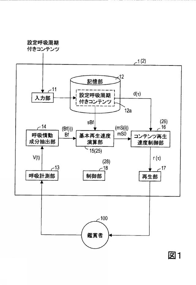 5673371-再生速度同期装置及びプログラム 図000002