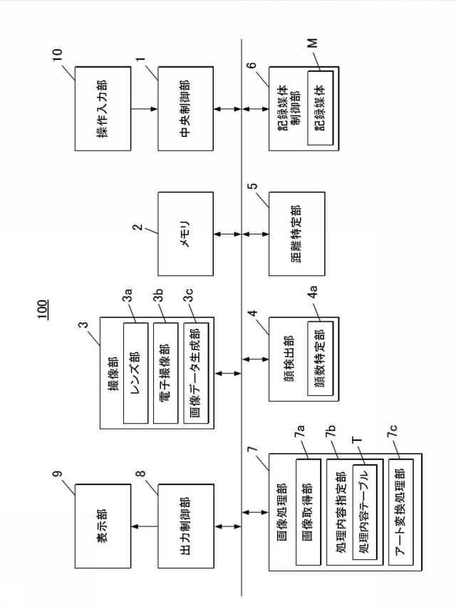 5682330-画像出力装置、画像出力方法及びプログラム 図000002