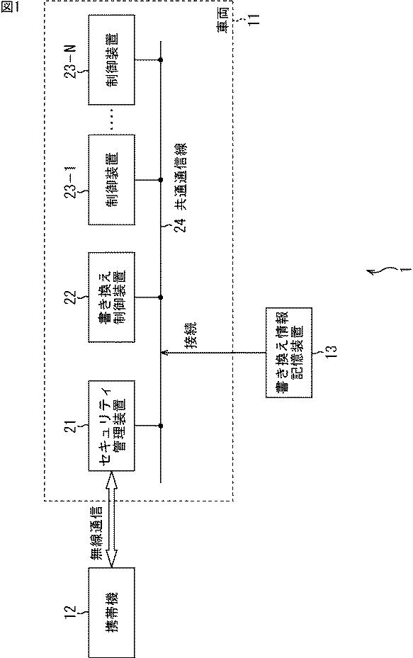 5682959-情報処理装置、情報処理方法、およびプログラム 図000002