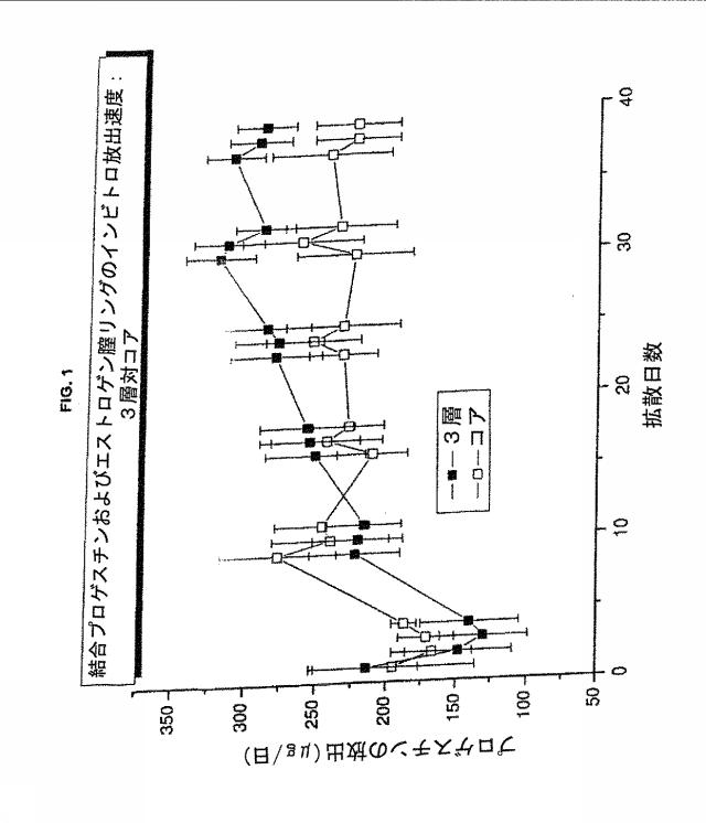 5690826-多層状勾配膣リング 図000002