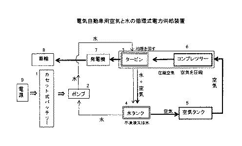 5695254-電気自動車用空気と水の循環式電力供給装置 図000002