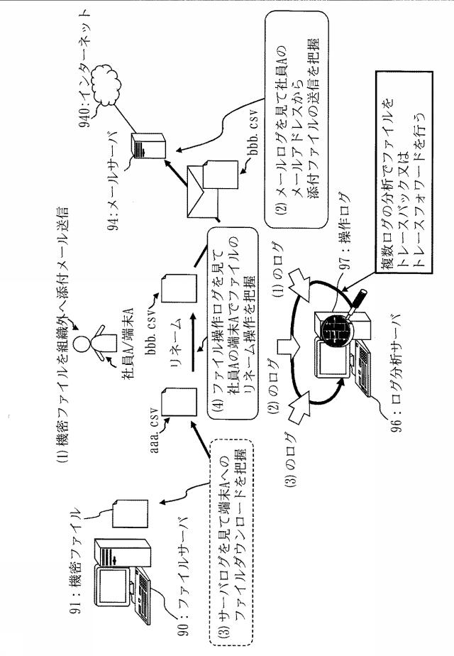 5701096-ファイル追跡装置及びファイル追跡方法及びファイル追跡プログラム 図000002