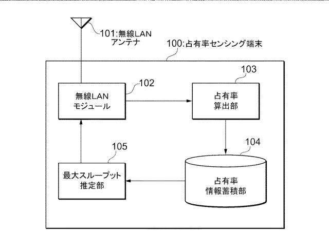 5715537-無線ＬＡＮセンシング装置、無線ＬＡＮステーションおよびプログラム 図000002