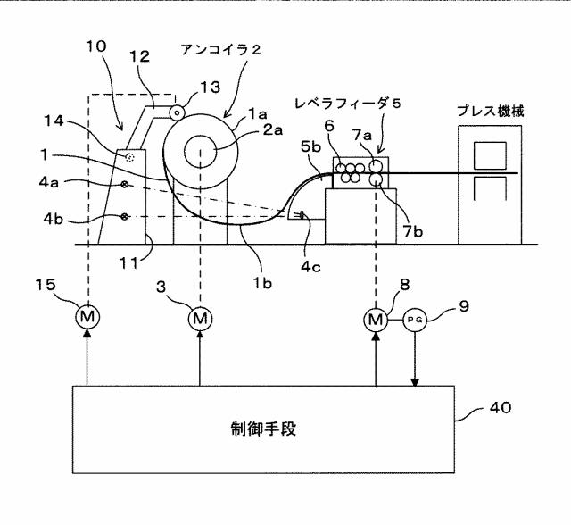 5717117-帯状材の送り装置 図000002