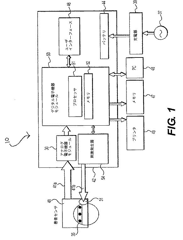 5717651-脳機能の確率的客観的査定のための方法および装置 図000002