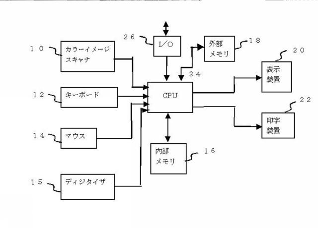 5718542-情報処理装置並びにファイル管理方法 図000002